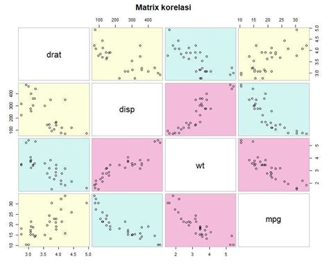Image result for Scatter Plot Graph Answer Key