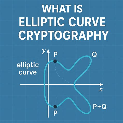 Toradh íomhá ar Elliptic-Curve History