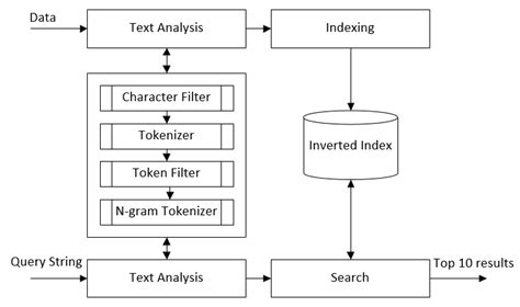 Image result for Suggestion to Programming