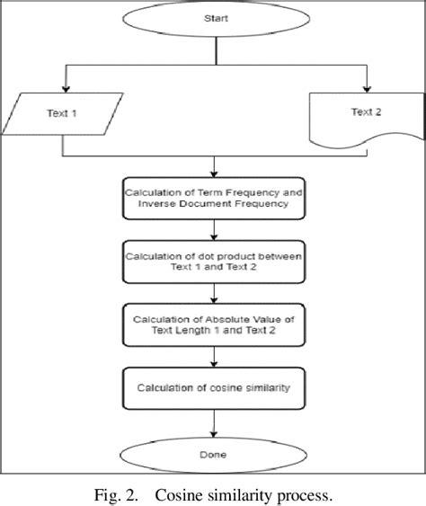 Image result for Cosine Implementation in C