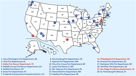 Image result for Military Alphabet Code Words