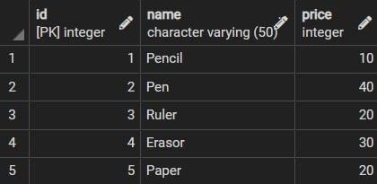 Image result for SQL Order Execution Skip and Limit