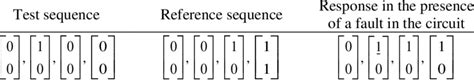 Afbeeldingsresultaten voor Reference Fragment in Sequence Diagram