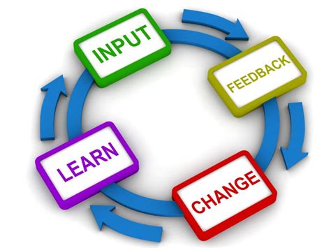 Lean Manufacturing Process Improvement に対する画像結果