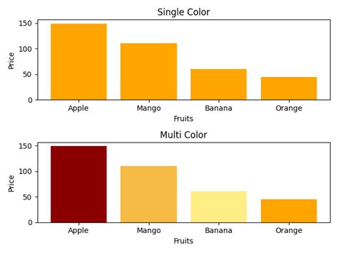 Image result for Rainbow Bar Plot Matplotlib