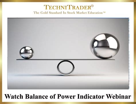 Toradh íomhá ar TC2000 Indicator Formulas