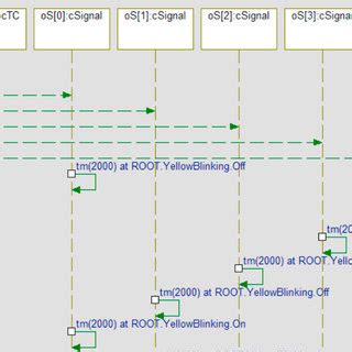 Afbeeldingsresultaten voor Reference Fragment in Sequence Diagram
