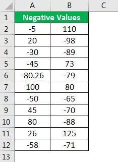 Image result for Negatief Getal in Excel