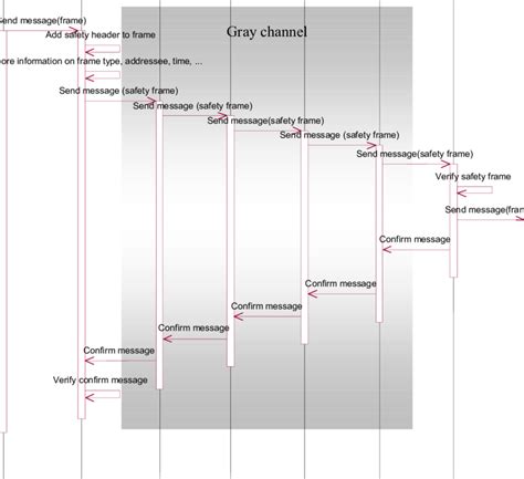 Afbeeldingsresultaten voor Reference Fragment in Sequence Diagram