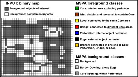 Image result for MSPA Controler Diagram
