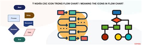 Image result for Flow Chart Graph to Show Is