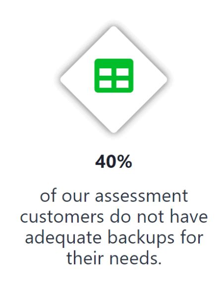 Display All Backups SQL Server に対する画像結果