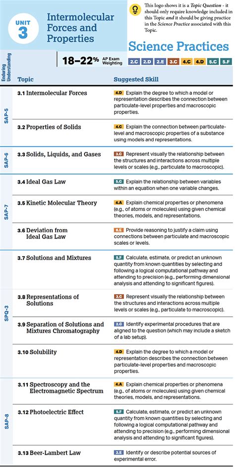 Image result for AP Chem Study Guide