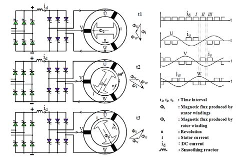 Image result for Static Frequency Converter Circuit Diagram