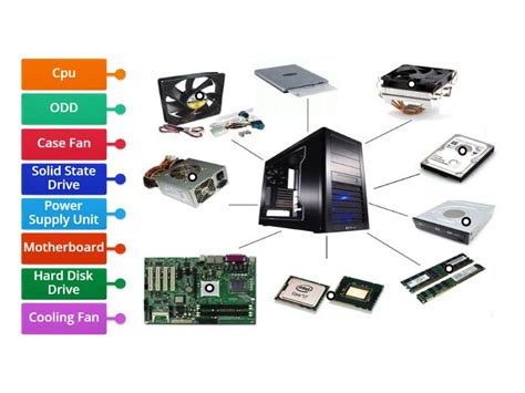 Toradh íomhá ar All Coputer Parts