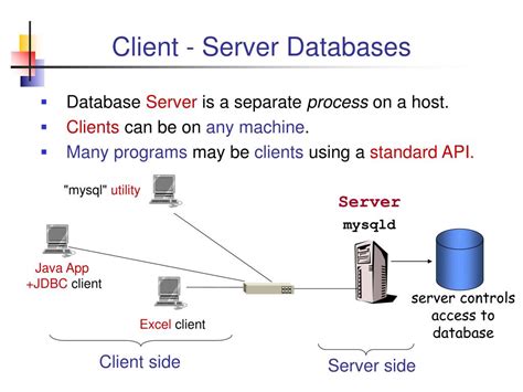 Image result for SQL Structured Query Language Architecture