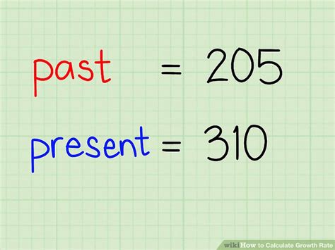 Image result for How to Calculate Growth Rate