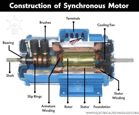 Toradh íomhá ar Three-Phase Synchronous Motor Diagram