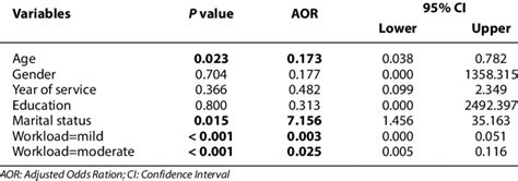 Image result for How to Record Data for Ordinal Logistic Regression
