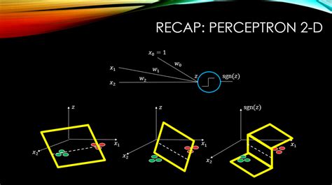 Image result for And Gate Using Perceptron