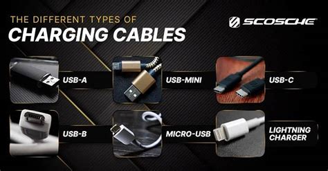 Image result for USB Charging Cable Types