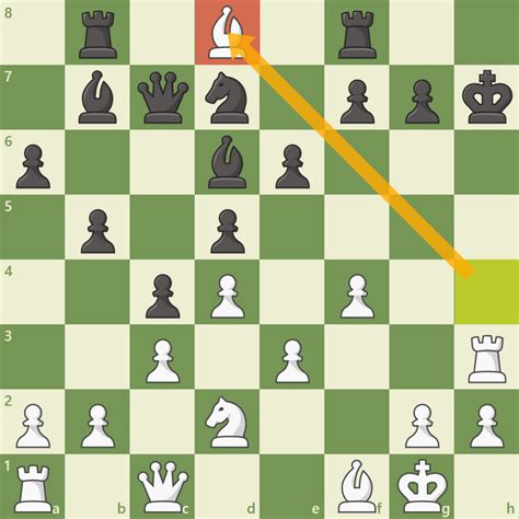 Chess Tactics - Chess Terms - Chess.com - Chess.com