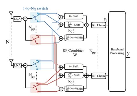 Image result for Mimo System Block Diagram