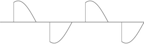 Toradh íomhá ar Waveform PNG