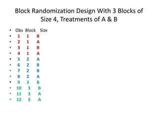 Image result for Varied Block Randomization
