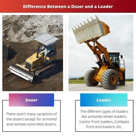 تصویر کا نتیجہ برائے Ultra Class Wheel Loader vs Dozer