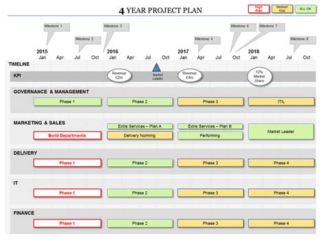 Project Plan PowerPoint Template に対する画像結果