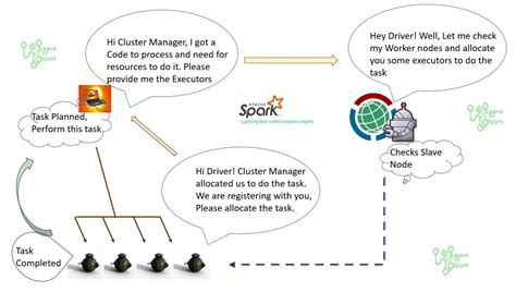 Image result for Modern DBT Architecture