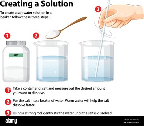 Dissolving Rock Salt-এর ছবি ফলাফল