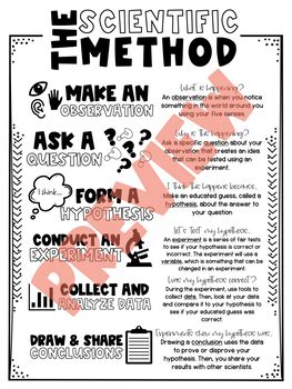 Toradh íomhá ar Scientific Method Anchor Chart