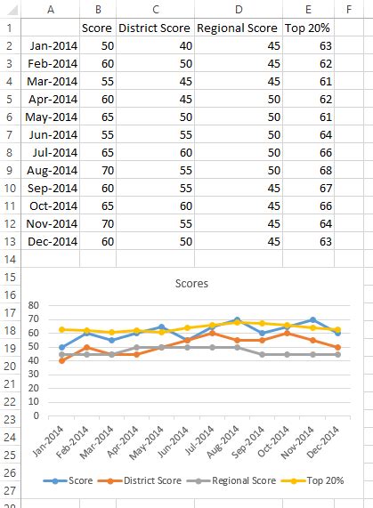 Image result for How to Use Multi Select in Excel From Button Showing a Graph