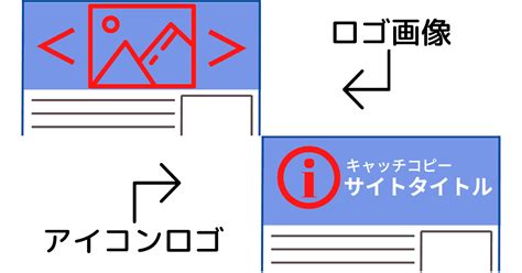 HTML Logo Copy に対する画像結果