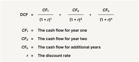 How to Discount Cash Flows に対する画像結果
