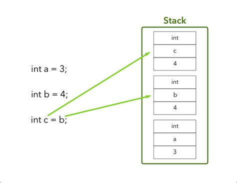 Image result for Stack in C#