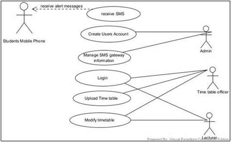 Image result for Use Case Diagram of Age Detection System Project BCA
