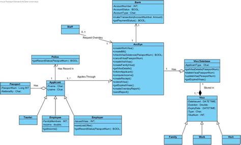 Image result for Class Diagram for Visual Diary