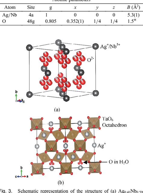 Image result for Pure Silver Crystal Structure