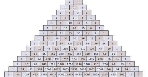 Image result for Pascal's Triangle Code