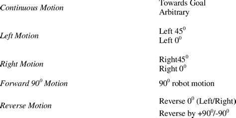 Image result for Small Robot Actions