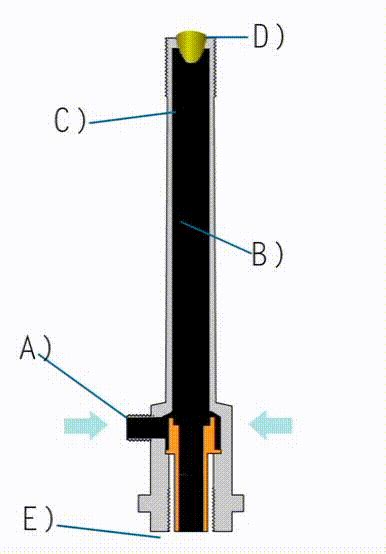 Image result for Vortex Tube Easy Engineeriing