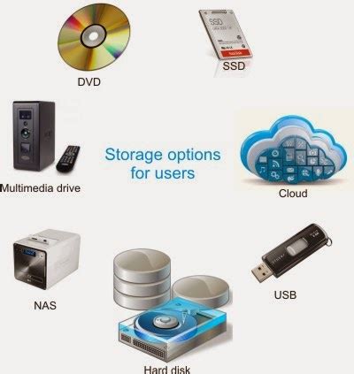 Computer Data Storage Solutions に対する画像結果