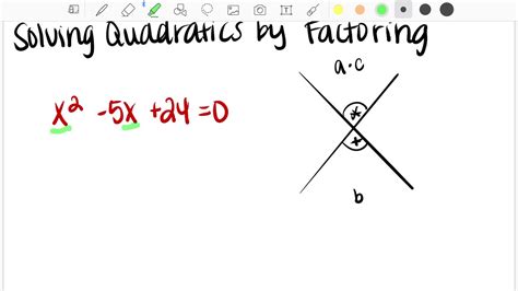 Factoring Using the X Method に対する画像結果