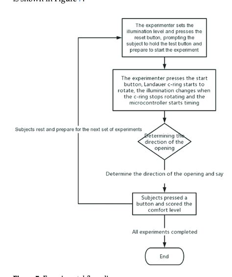Flow Diagram Maker for Experiment APA に対する画像結果