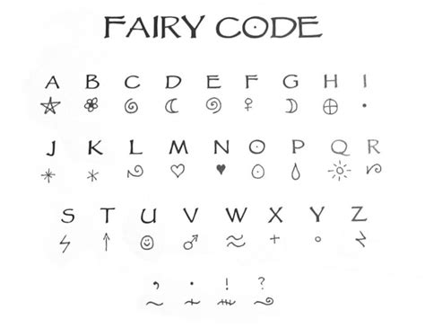 Image result for Letters in Codes