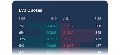 Afbeeldingsresultaten voor Webull Order Book
