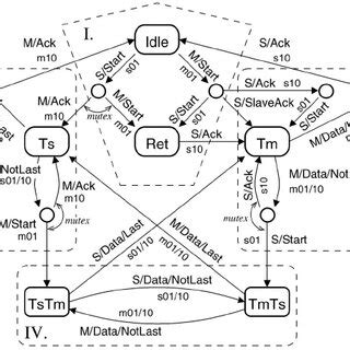 Toradh íomhá ar HTTP Protocol State Diagram